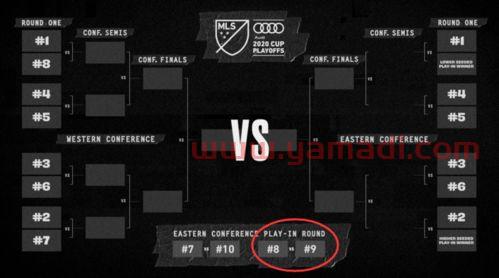 季后赛球队淘汰规则表(季后赛淘汰赛)