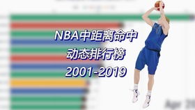 最新nba百大球星排名(nba百大球星完整排行2020)