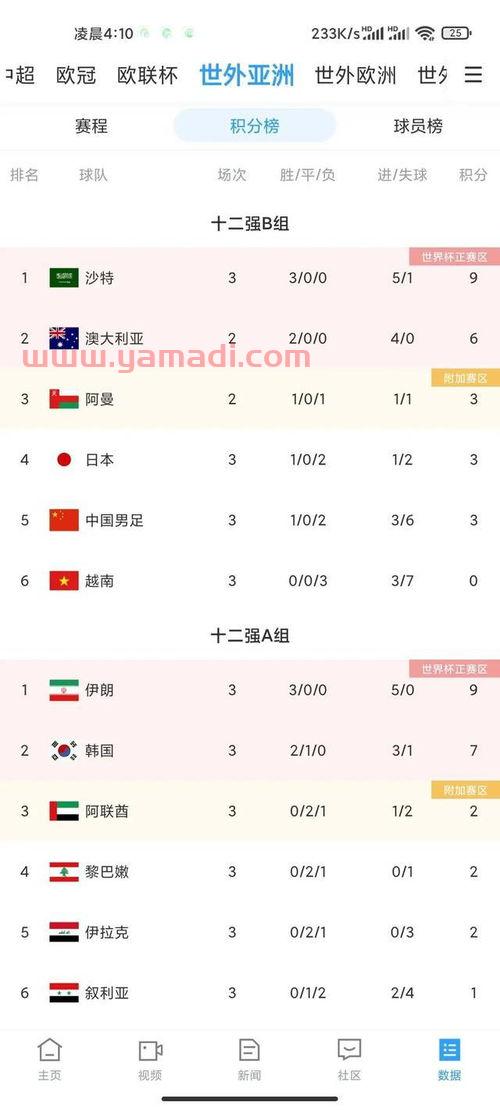 国足对战阿曼男足主场(国足对阵阿曼比赛时间)