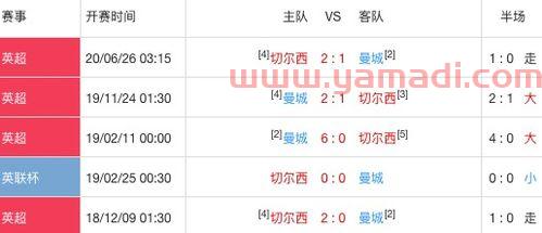 切尔西vs曼城比分分析图(切尔西vs曼城前瞻)