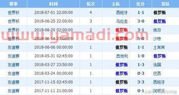 克罗地亚vs西班牙比分预测