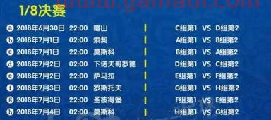 世界杯分组淘汰赛对决