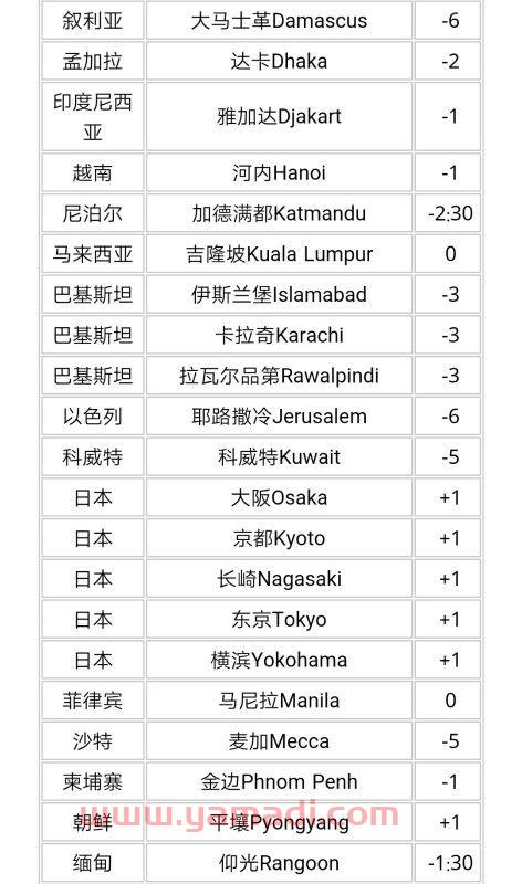 世界时间24小时对照表