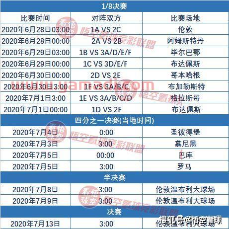 欧洲杯赛程2021直播电视频道播放