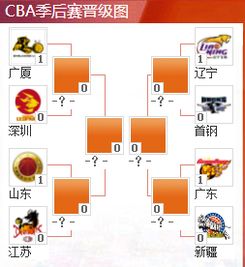 cba赛程表季后赛对阵图
