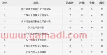 女排联赛时间表