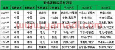 乒乓球赛程图文解说视频(乒乓赛事视频) 乒乓球赛程图文解说视频(乒乓赛事视频)