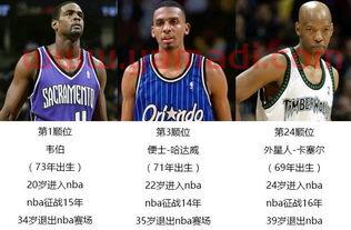 nba球星的选秀排名(nba选秀榜眼名单) nba球星的选秀排名(nba选秀榜眼名单)