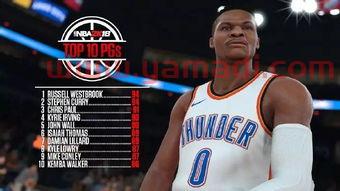所有nba控卫球星排名(nba控卫排名前30)