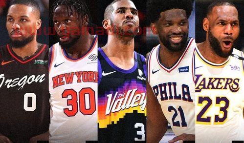 现役最佳nba球星排名2015(现役nba最佳阵容2020)