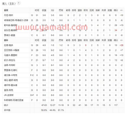 nba2k湖人vs火箭(2020nba湖人vs火箭g2)