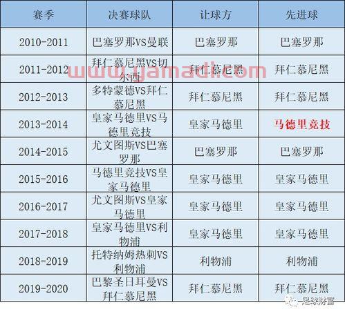 欧冠决赛比分概率表格(欧冠决赛比赛分析竞彩)