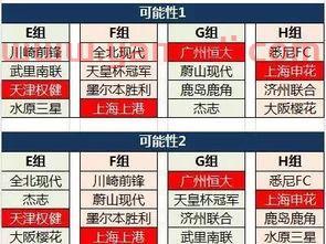 广州恒大亚冠积分榜(广州恒大亚冠分组)