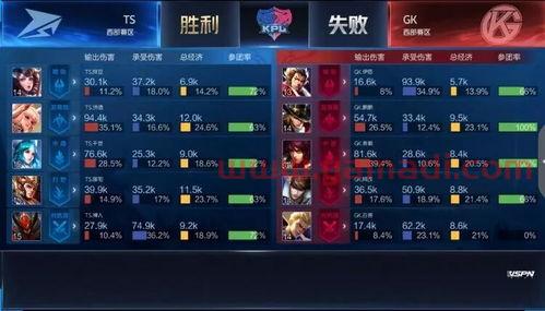 kpl季后赛ts比分(kpl 季后赛)