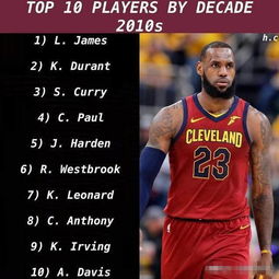 nba球星进十年的排名(nba过去十年十佳球)
