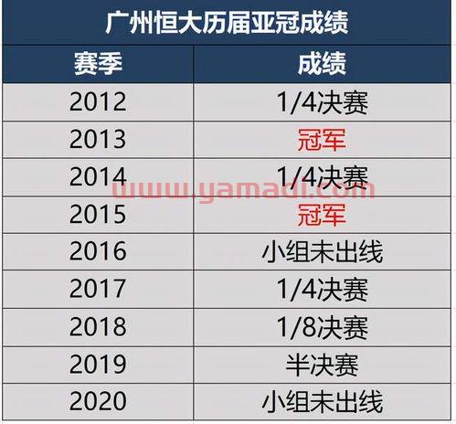 广州恒大亚冠确诊病例(广州恒大亚冠今天战况)